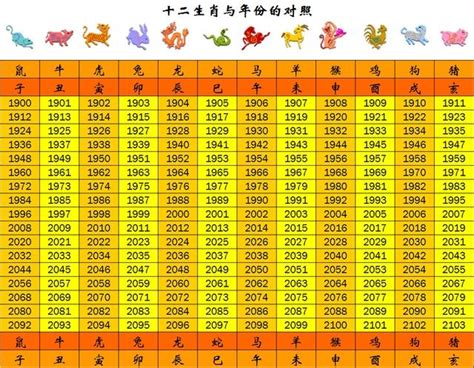 68年屬什麼|【十二生肖年份】12生肖年齡對照表、今年生肖 